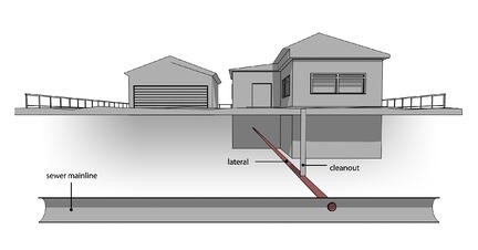 A sewer layout under the home